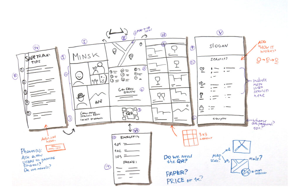A hand-drawn UX design concept featuring sketches for multiple layouts and elements, including sections for tips, services, maps, and user engagement ideas. Annotations and arrows provide guidance on structure, content placement, and layout adjustments.